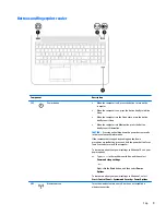 Preview for 21 page of HP zbook 15 G3 Maintenance And Service Manual