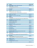 Preview for 29 page of HP zbook 15 G3 Maintenance And Service Manual