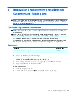 Preview for 41 page of HP zbook 15 G3 Maintenance And Service Manual