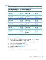 Preview for 57 page of HP zbook 15 G3 Maintenance And Service Manual