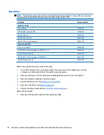 Preview for 66 page of HP zbook 15 G3 Maintenance And Service Manual