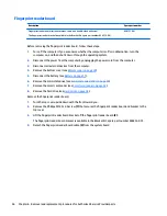 Preview for 68 page of HP zbook 15 G3 Maintenance And Service Manual