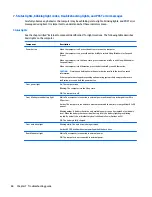 Preview for 98 page of HP zbook 15 G3 Maintenance And Service Manual