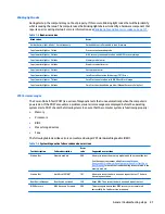 Preview for 99 page of HP zbook 15 G3 Maintenance And Service Manual