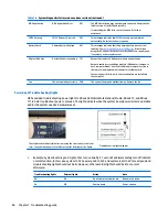 Preview for 100 page of HP zbook 15 G3 Maintenance And Service Manual