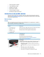 Preview for 107 page of HP zbook 15 G3 Maintenance And Service Manual