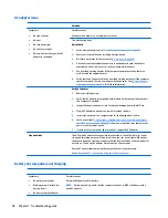 Preview for 110 page of HP zbook 15 G3 Maintenance And Service Manual