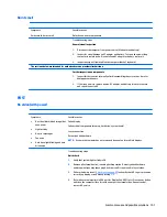 Preview for 113 page of HP zbook 15 G3 Maintenance And Service Manual