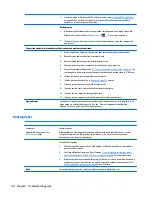 Preview for 114 page of HP zbook 15 G3 Maintenance And Service Manual