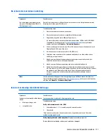 Preview for 129 page of HP zbook 15 G3 Maintenance And Service Manual