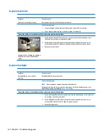 Preview for 132 page of HP zbook 15 G3 Maintenance And Service Manual