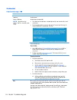 Preview for 144 page of HP zbook 15 G3 Maintenance And Service Manual