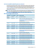 Preview for 151 page of HP zbook 15 G3 Maintenance And Service Manual