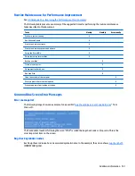 Preview for 153 page of HP zbook 15 G3 Maintenance And Service Manual