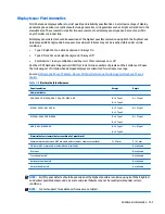 Preview for 159 page of HP zbook 15 G3 Maintenance And Service Manual