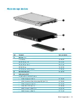 Предварительный просмотр 37 страницы HP ZBook 15u G4 Maintenance And Service Manual