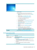 Предварительный просмотр 127 страницы HP ZBook 15u G4 Maintenance And Service Manual