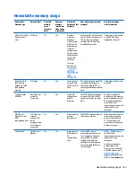 Предварительный просмотр 177 страницы HP ZBook Studio G 315-ap000 - 15ap099 Maintenance And Service Manual