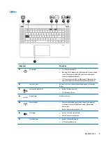 Preview for 21 page of HP ZBook Studio G4 Maintenance And Service Manual