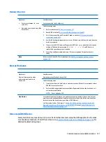 Preview for 133 page of HP ZBook Studio G4 Maintenance And Service Manual