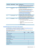 Preview for 143 page of HP ZBook Studio G4 Maintenance And Service Manual