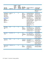 Preview for 172 page of HP ZBook Studio G4 Maintenance And Service Manual