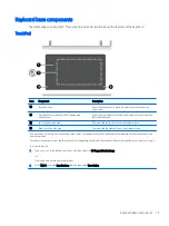 Preview for 21 page of HP ZBook x2 Maintenance And Service Manual