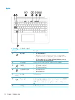 Предварительный просмотр 20 страницы HP ZHAN 66 Pro 14 G2 Maintenance And Service Manual