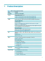 Preview for 9 page of HP ZHAN 66 Pro 14 G3 Maintenance And Service Manual