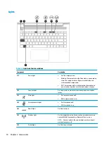 Preview for 18 page of HP ZHAN 66 Pro 14 G3 Maintenance And Service Manual