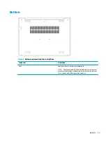 Preview for 21 page of HP ZHAN 66 Pro 14 G3 Maintenance And Service Manual