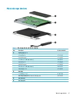 Preview for 29 page of HP ZHAN 66 Pro 14 G3 Maintenance And Service Manual