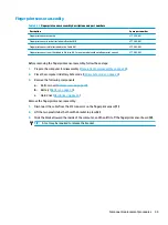 Preview for 53 page of HP ZHAN 66 Pro 14 G3 Maintenance And Service Manual