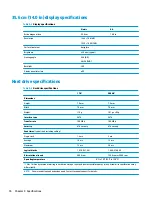 Preview for 84 page of HP ZHAN 66 Pro 14 G3 Maintenance And Service Manual