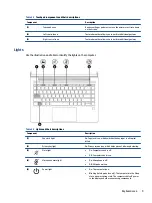 Preview for 17 page of HP ZHAN 66 Pro A 14 G4 Maintenance And Service Manual