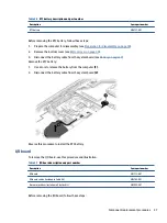 Preview for 45 page of HP ZHAN 66 Pro A 14 G4 Maintenance And Service Manual