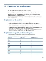 Preview for 83 page of HP ZHAN 66 Pro A 14 G4 Maintenance And Service Manual