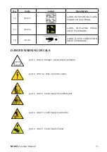 Preview for 13 page of HPA-Faip M 322 Operator'S Manual