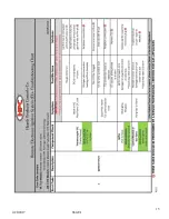 Предварительный просмотр 15 страницы HPC 49X8SSEI-L Installation & Operation Instructions