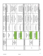 Preview for 17 page of HPC 49X8SSEI-L Installation & Operation Instructions