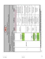 Preview for 17 page of HPC Electronic Ignition Flame Control System Safety Manual