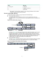 Предварительный просмотр 20 страницы HPE 5820X Series Configuration Manual