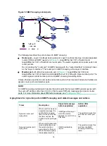 Предварительный просмотр 26 страницы HPE 5820X Series Configuration Manual