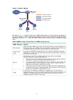 Предварительный просмотр 29 страницы HPE 5820X Series Configuration Manual