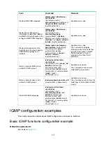 Предварительный просмотр 122 страницы HPE 5820X Series Configuration Manual