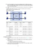 Предварительный просмотр 125 страницы HPE 5820X Series Configuration Manual