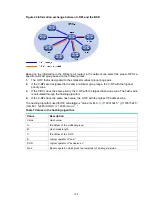 Предварительный просмотр 136 страницы HPE 5820X Series Configuration Manual