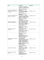 Предварительный просмотр 178 страницы HPE 5820X Series Configuration Manual