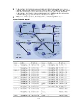 Предварительный просмотр 188 страницы HPE 5820X Series Configuration Manual