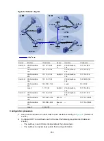 Предварительный просмотр 218 страницы HPE 5820X Series Configuration Manual